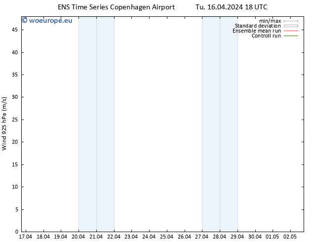 Wind 925 hPa GEFS TS Tu 16.04.2024 18 UTC