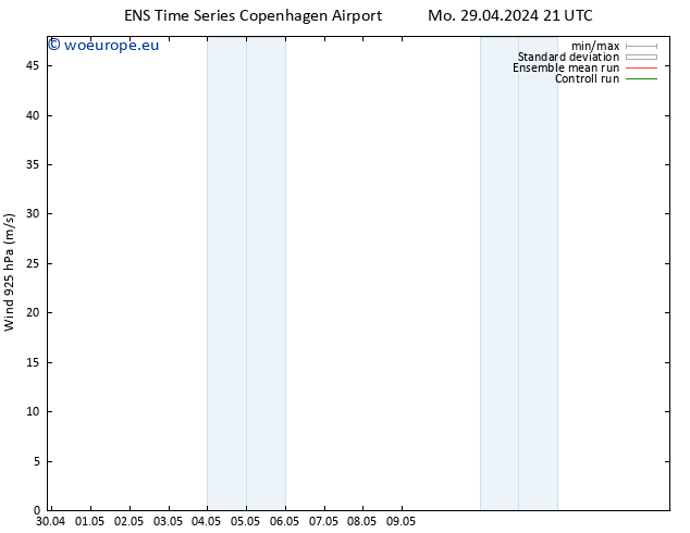 Wind 925 hPa GEFS TS Tu 30.04.2024 09 UTC