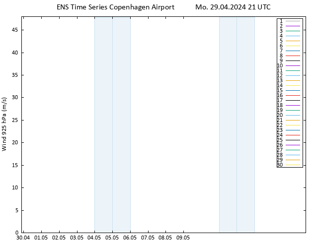 Wind 925 hPa GEFS TS Mo 29.04.2024 21 UTC