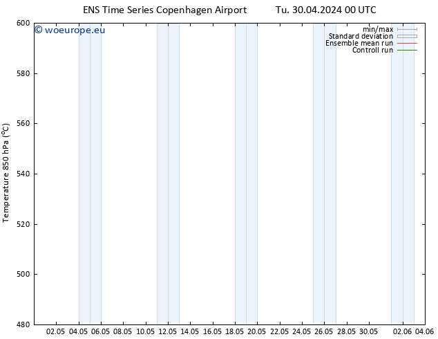 Height 500 hPa GEFS TS Tu 30.04.2024 12 UTC