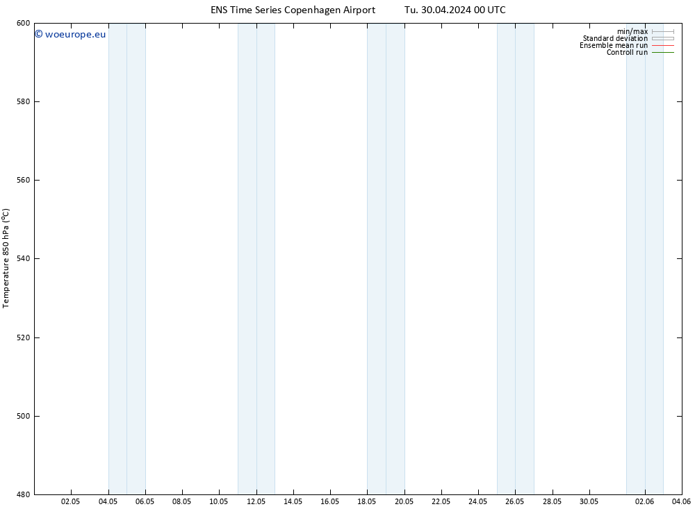 Height 500 hPa GEFS TS Tu 30.04.2024 12 UTC