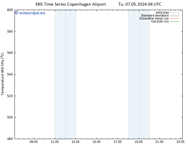 Height 500 hPa GEFS TS Tu 07.05.2024 04 UTC