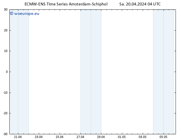 Height 500 hPa ALL TS Sa 20.04.2024 04 UTC