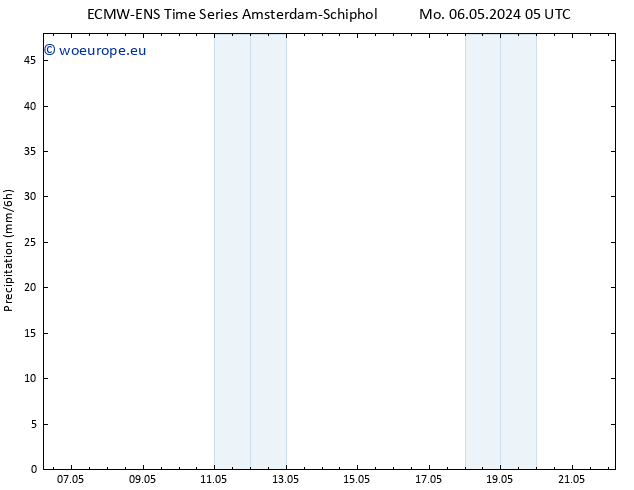 Precipitation ALL TS Mo 06.05.2024 11 UTC