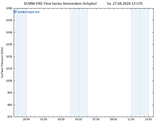 Surface pressure ALL TS Sa 27.04.2024 13 UTC