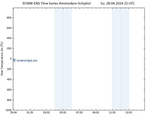 Temperature High (2m) ALL TS Mo 29.04.2024 22 UTC