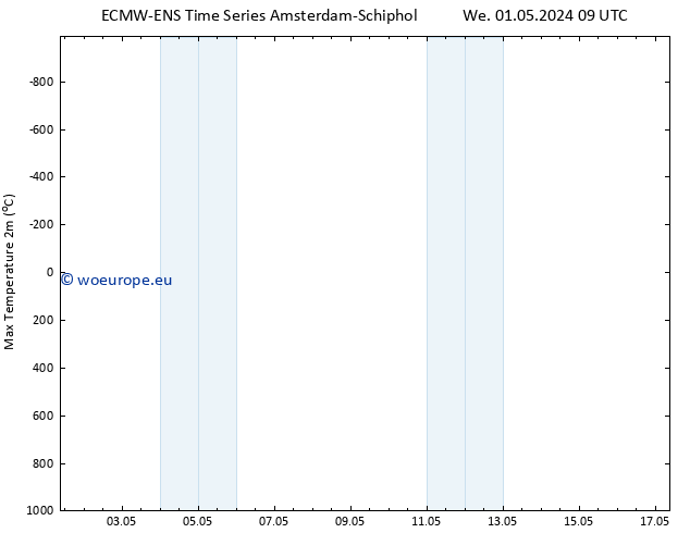 Temperature High (2m) ALL TS We 01.05.2024 15 UTC