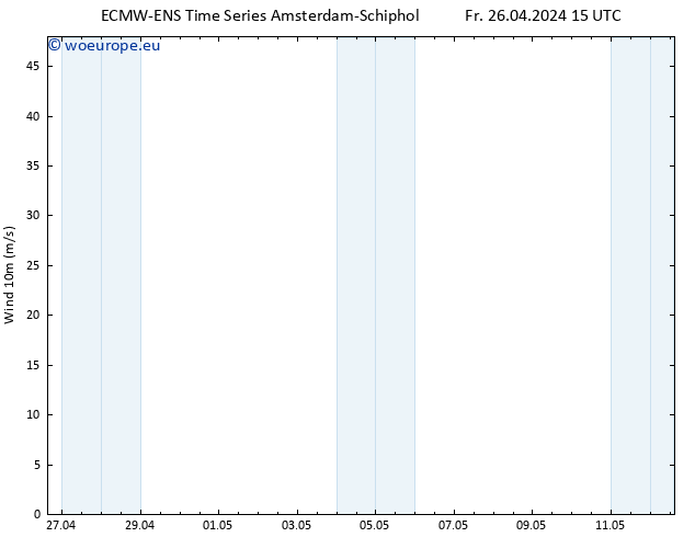 Surface wind ALL TS Fr 26.04.2024 21 UTC
