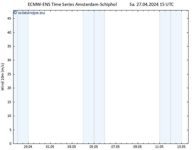 Surface wind ALL TS Su 28.04.2024 15 UTC