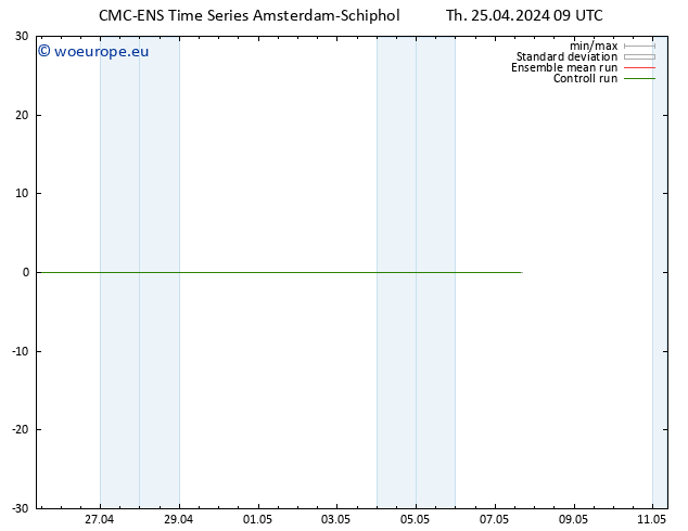 Height 500 hPa CMC TS Th 25.04.2024 09 UTC