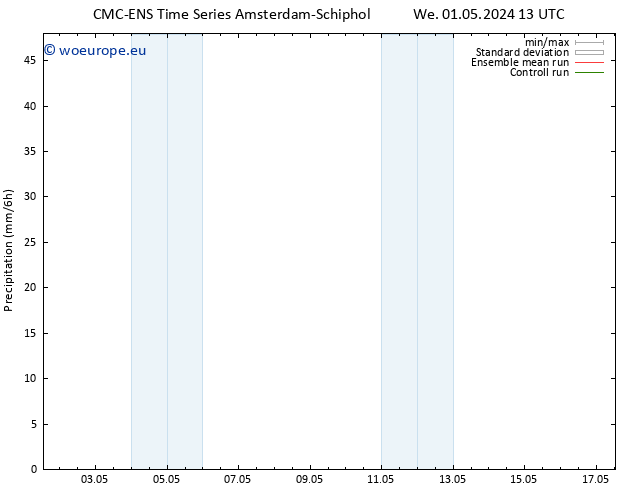 Precipitation CMC TS We 08.05.2024 13 UTC