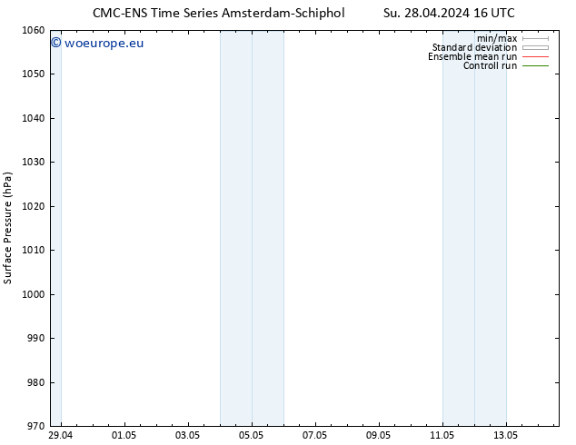 Surface pressure CMC TS Mo 29.04.2024 22 UTC