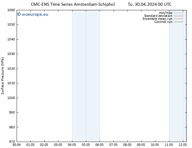 Surface pressure CMC TS Mo 06.05.2024 12 UTC