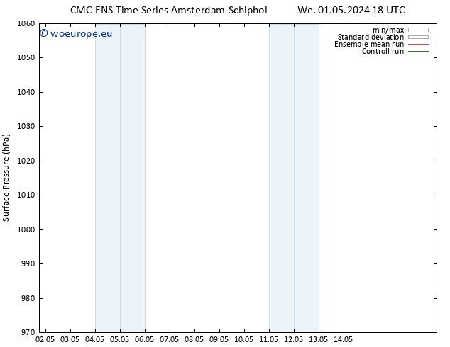 Surface pressure CMC TS Tu 14.05.2024 00 UTC