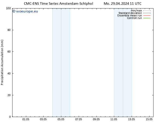 Precipitation accum. CMC TS Mo 29.04.2024 23 UTC