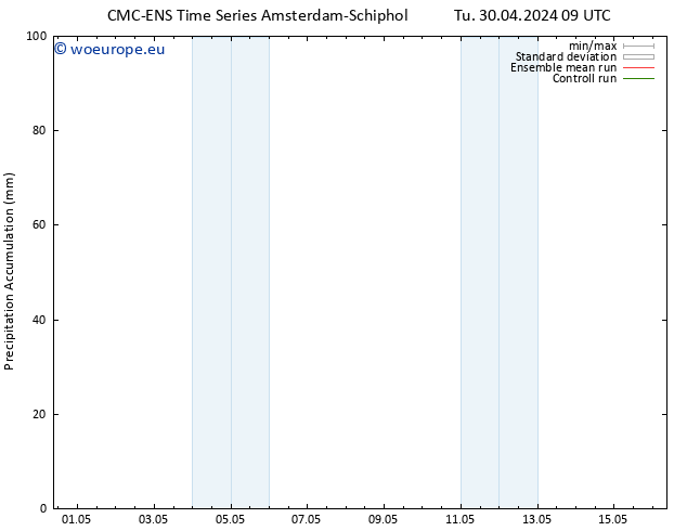 Precipitation accum. CMC TS Tu 30.04.2024 09 UTC