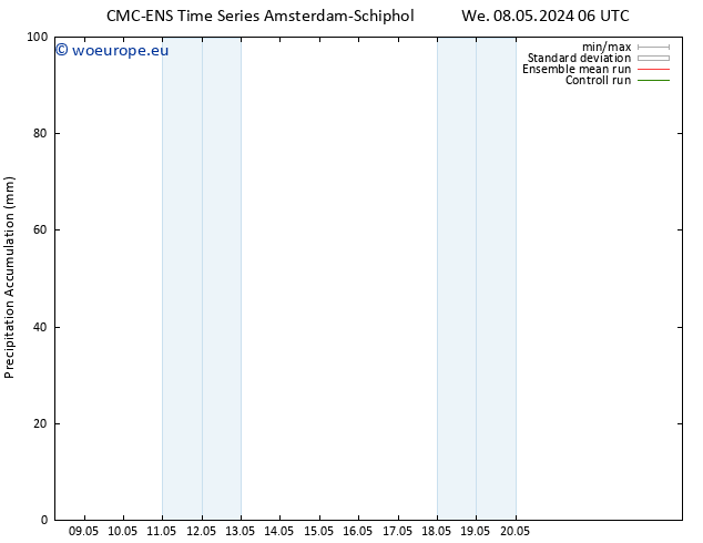 Precipitation accum. CMC TS We 08.05.2024 18 UTC