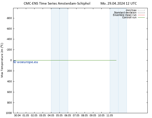 Temperature High (2m) CMC TS Th 09.05.2024 12 UTC