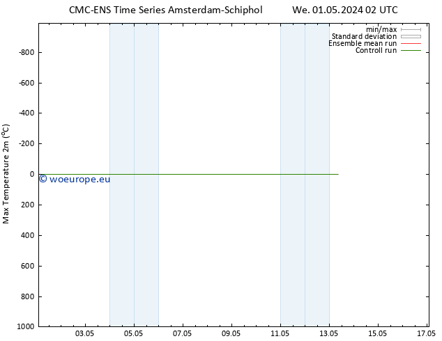 Temperature High (2m) CMC TS We 01.05.2024 08 UTC