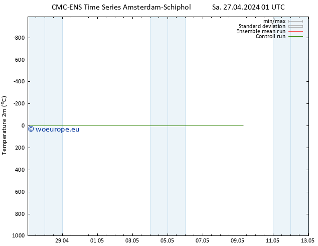 Temperature (2m) CMC TS Tu 07.05.2024 01 UTC