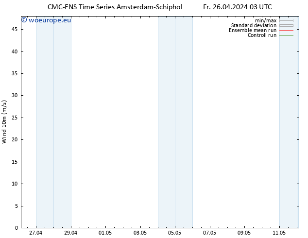Surface wind CMC TS Fr 26.04.2024 15 UTC