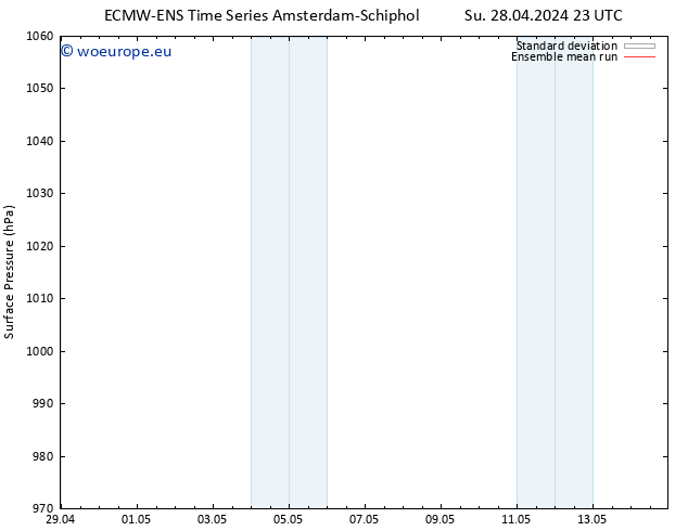 Surface pressure ECMWFTS We 08.05.2024 23 UTC