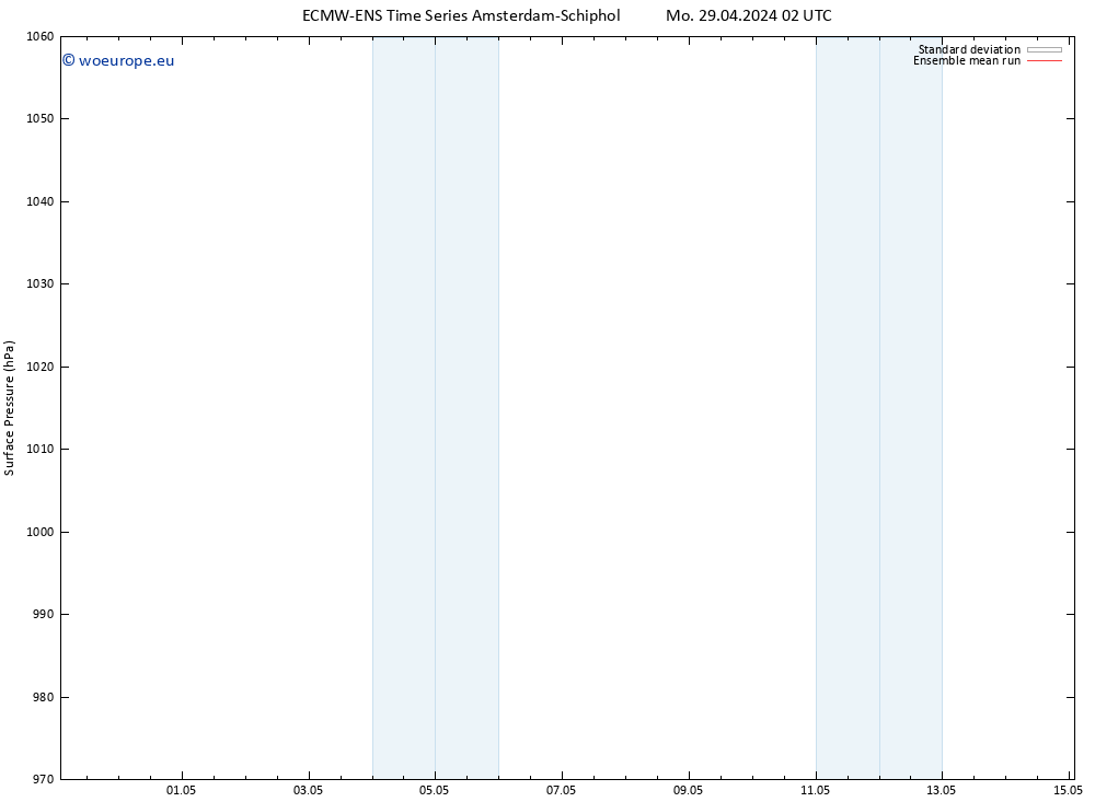 Surface pressure ECMWFTS Tu 30.04.2024 02 UTC