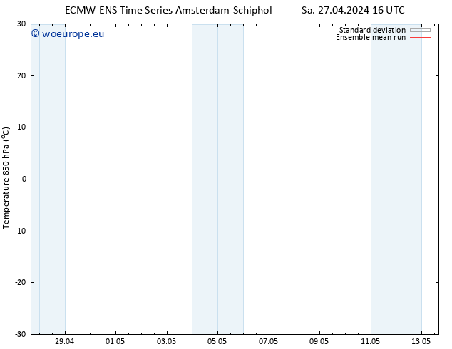 Temp. 850 hPa ECMWFTS Mo 06.05.2024 16 UTC
