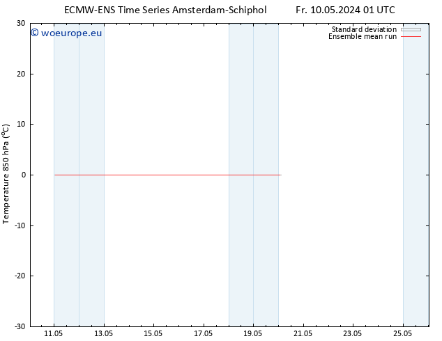 Temp. 850 hPa ECMWFTS Mo 13.05.2024 01 UTC