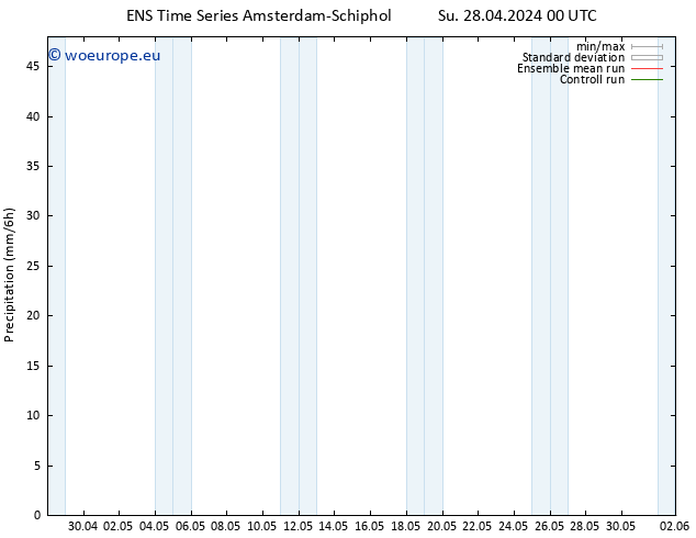 Precipitation GEFS TS We 08.05.2024 00 UTC