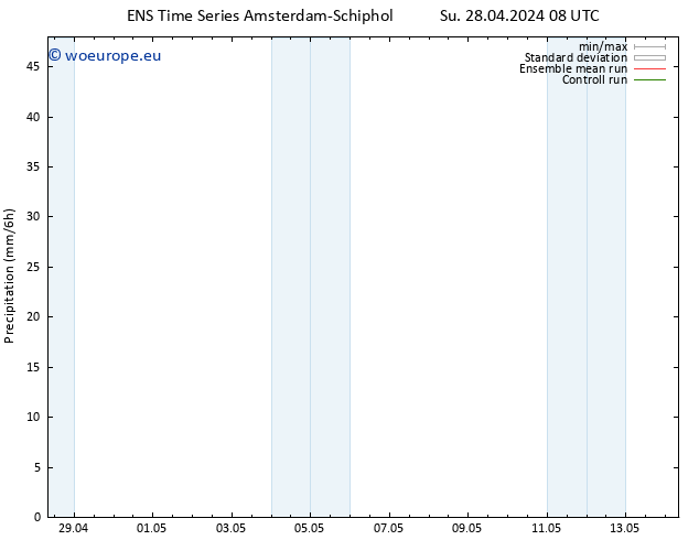 Precipitation GEFS TS Su 28.04.2024 14 UTC