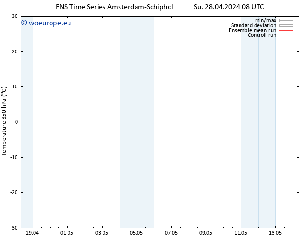 Temp. 850 hPa GEFS TS Su 28.04.2024 08 UTC