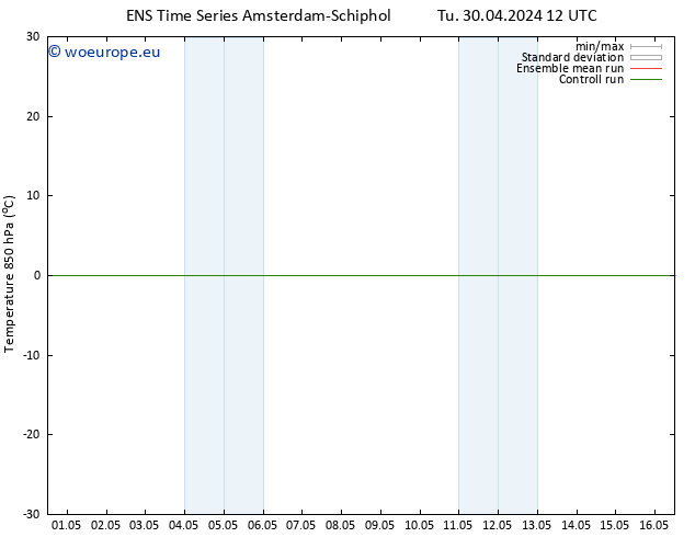 Temp. 850 hPa GEFS TS Th 02.05.2024 06 UTC