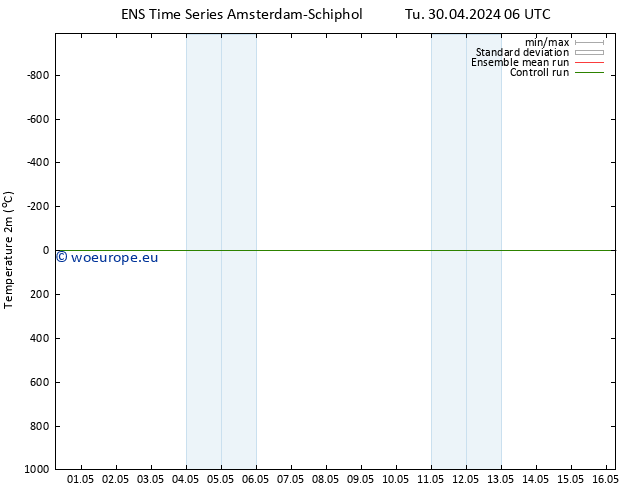 Temperature (2m) GEFS TS Tu 30.04.2024 06 UTC