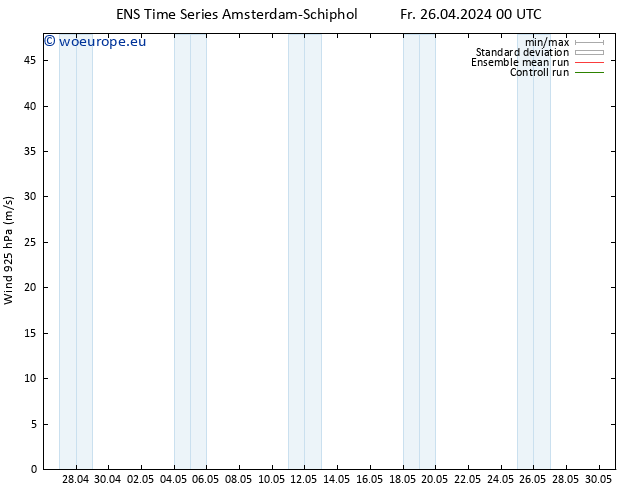 Wind 925 hPa GEFS TS Fr 26.04.2024 12 UTC