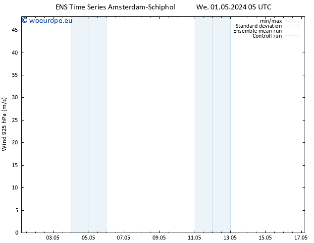 Wind 925 hPa GEFS TS We 01.05.2024 11 UTC