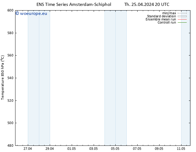 Height 500 hPa GEFS TS Th 25.04.2024 20 UTC