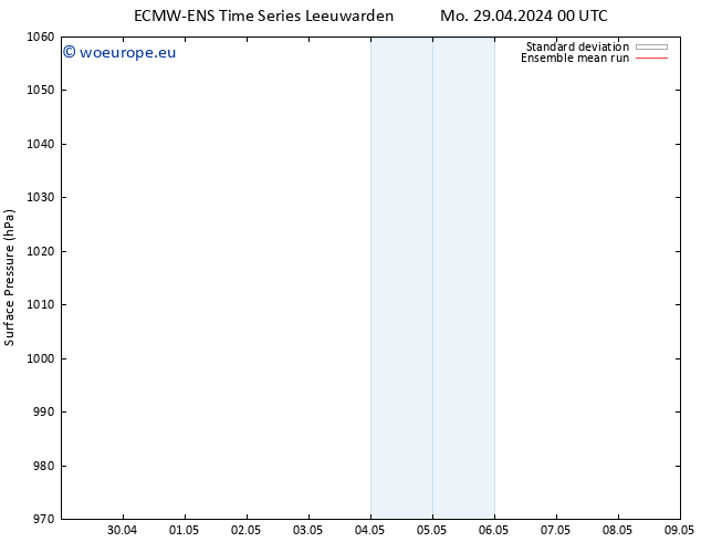 Surface pressure ECMWFTS Tu 30.04.2024 00 UTC