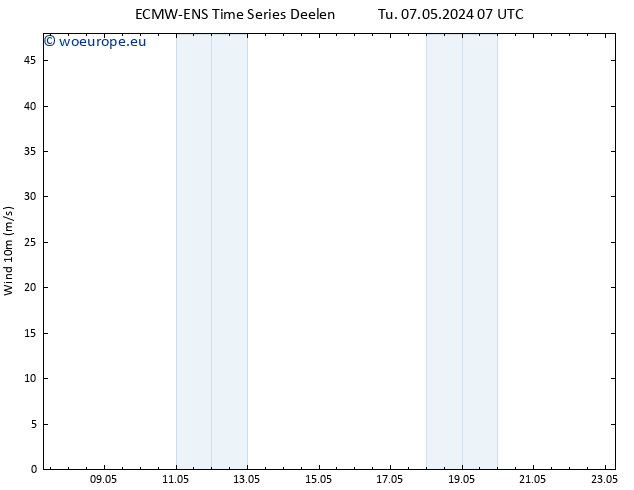 Surface wind ALL TS Tu 07.05.2024 13 UTC