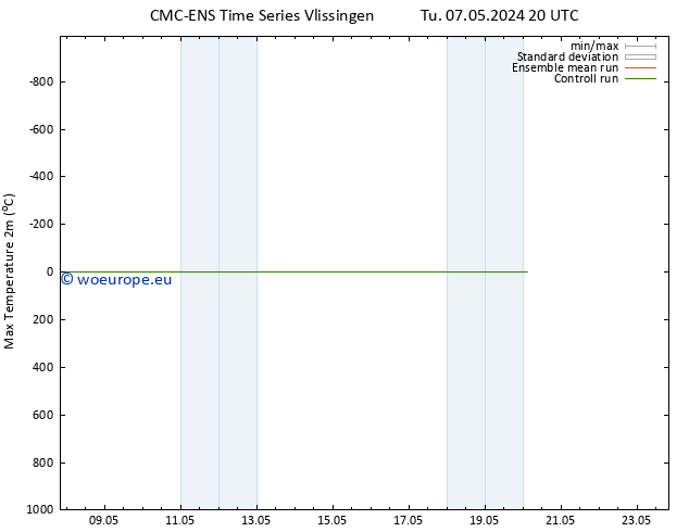 Temperature High (2m) CMC TS Tu 07.05.2024 20 UTC