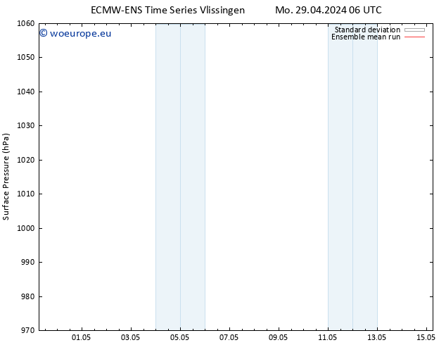 Surface pressure ECMWFTS Tu 30.04.2024 06 UTC