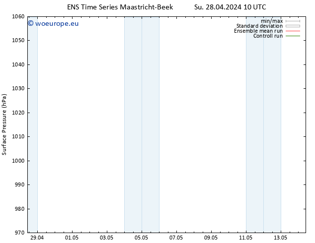 Surface pressure GEFS TS Su 28.04.2024 10 UTC