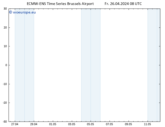 Height 500 hPa ALL TS Fr 26.04.2024 08 UTC