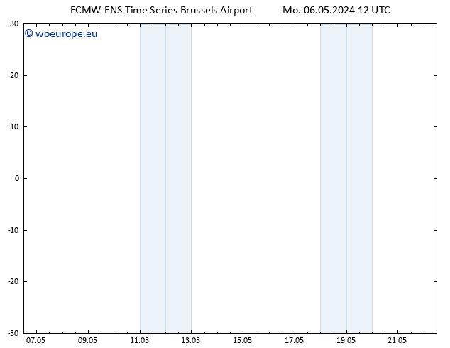 Height 500 hPa ALL TS Mo 06.05.2024 12 UTC