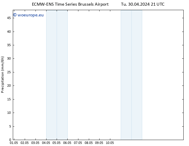 Precipitation ALL TS Fr 03.05.2024 21 UTC