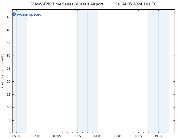 Precipitation ALL TS Sa 04.05.2024 20 UTC