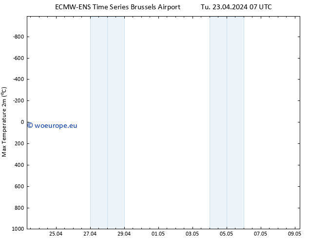 Temperature High (2m) ALL TS Tu 23.04.2024 13 UTC