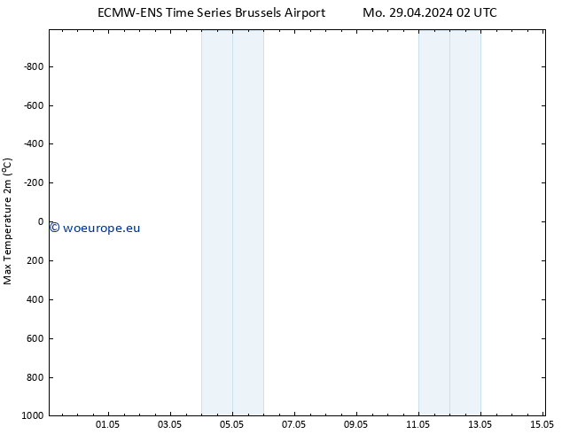 Temperature High (2m) ALL TS Tu 30.04.2024 02 UTC