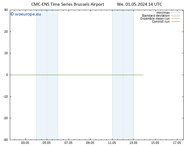 Wind 925 hPa CMC TS We 01.05.2024 20 UTC