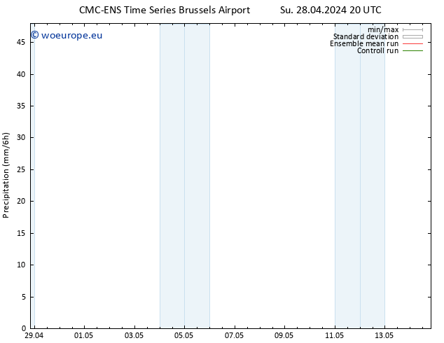Precipitation CMC TS Mo 29.04.2024 08 UTC